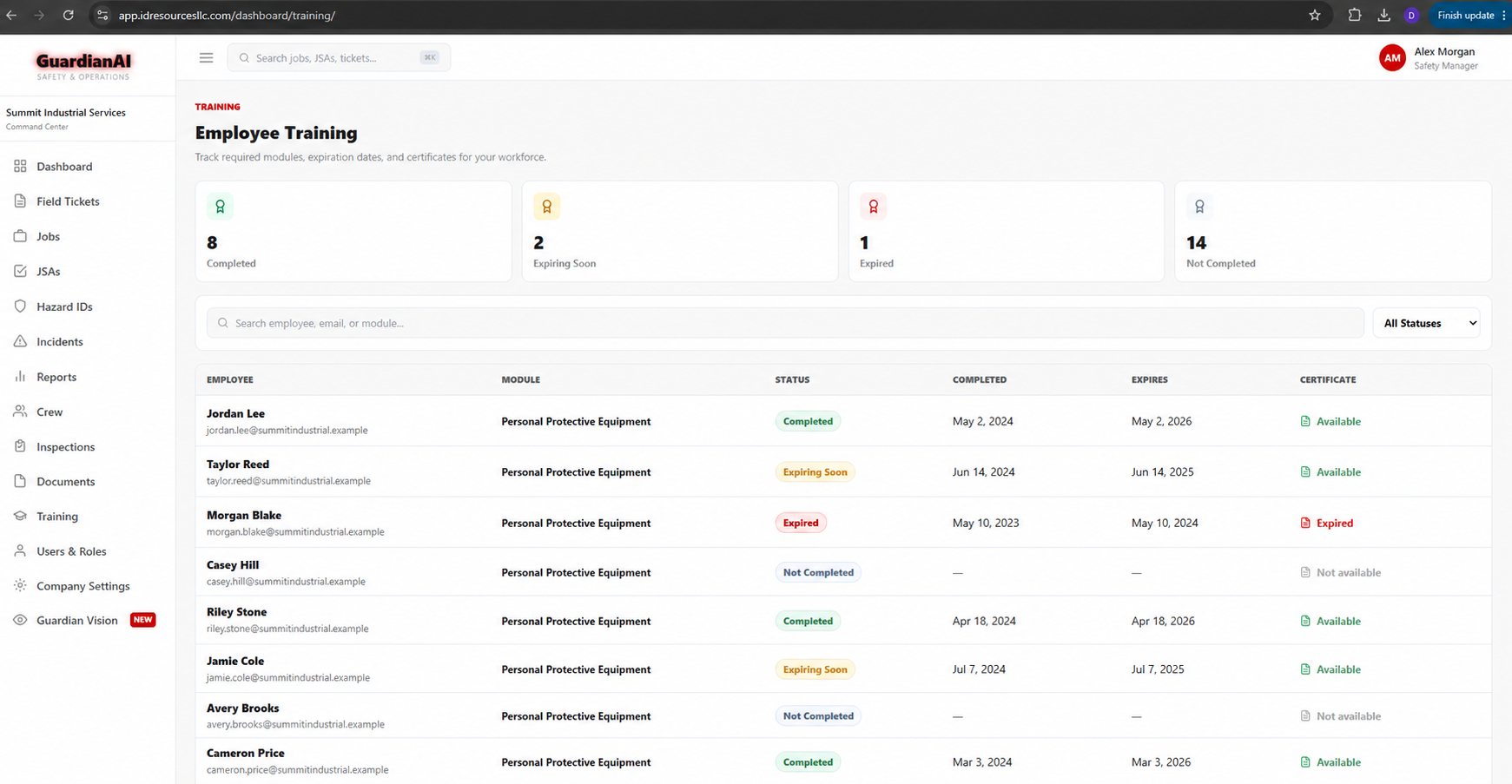 Guardian AI employee training dashboard with fictional demonstration data